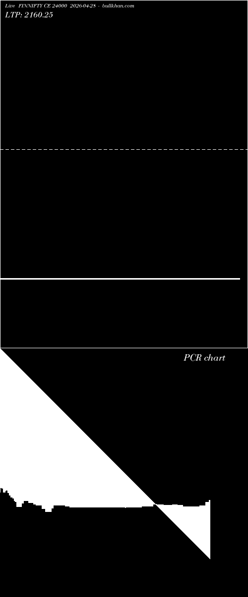  option chart FINNIFTY CE 24000 2026-04-28 