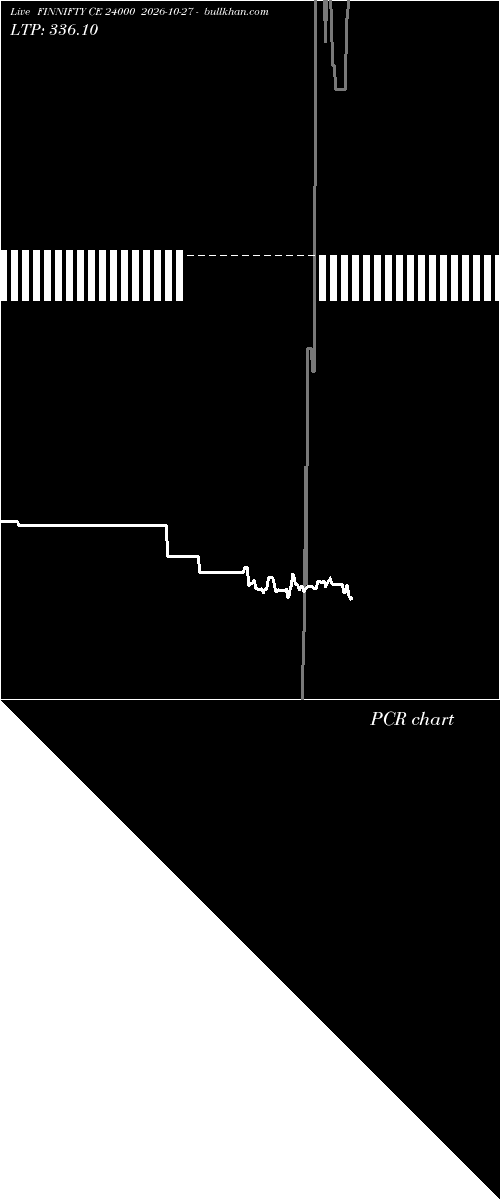  option chart FINNIFTY CE 24000 2026-10-27 