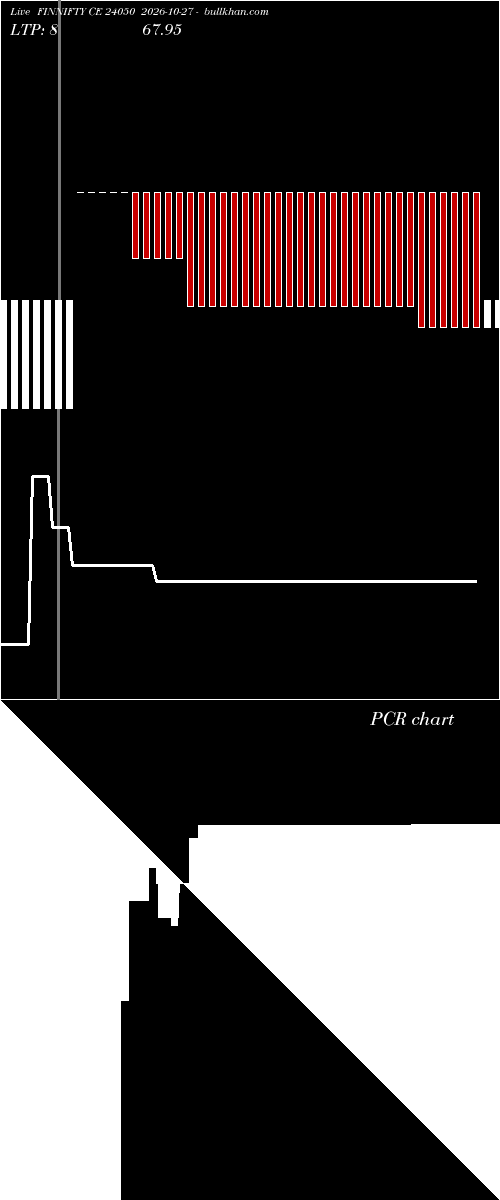  option chart FINNIFTY CE 24050 2026-10-27 