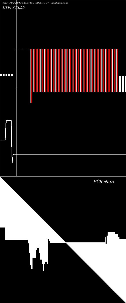 option chart FINNIFTY CE 24150 2026-10-27 