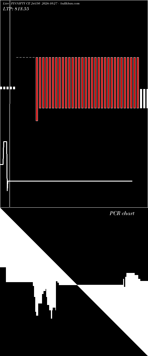  option chart FINNIFTY CE 24150 2026-10-27 