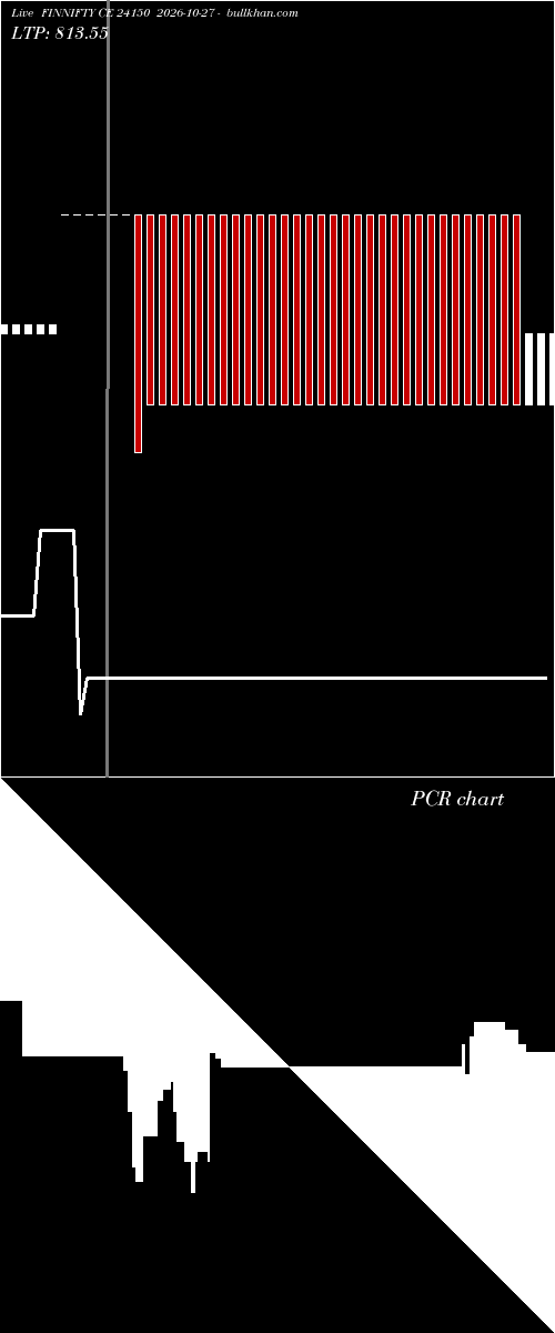  option chart FINNIFTY CE 24150 2026-10-27 