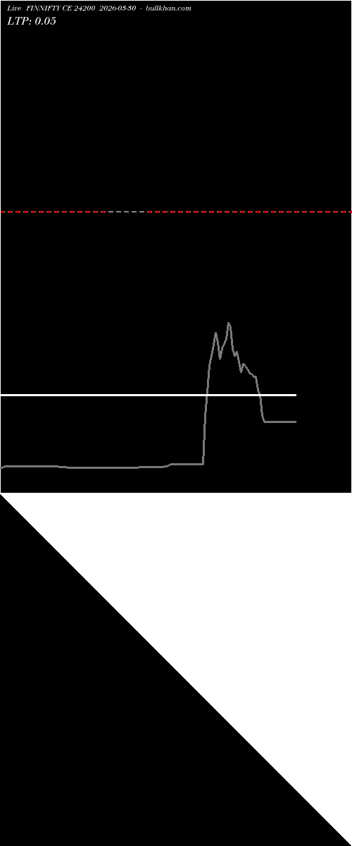  option chart FINNIFTY CE 24200 2026-03-30 