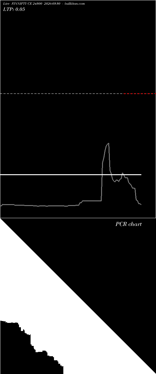  option chart FINNIFTY CE 24300 2026-03-30 