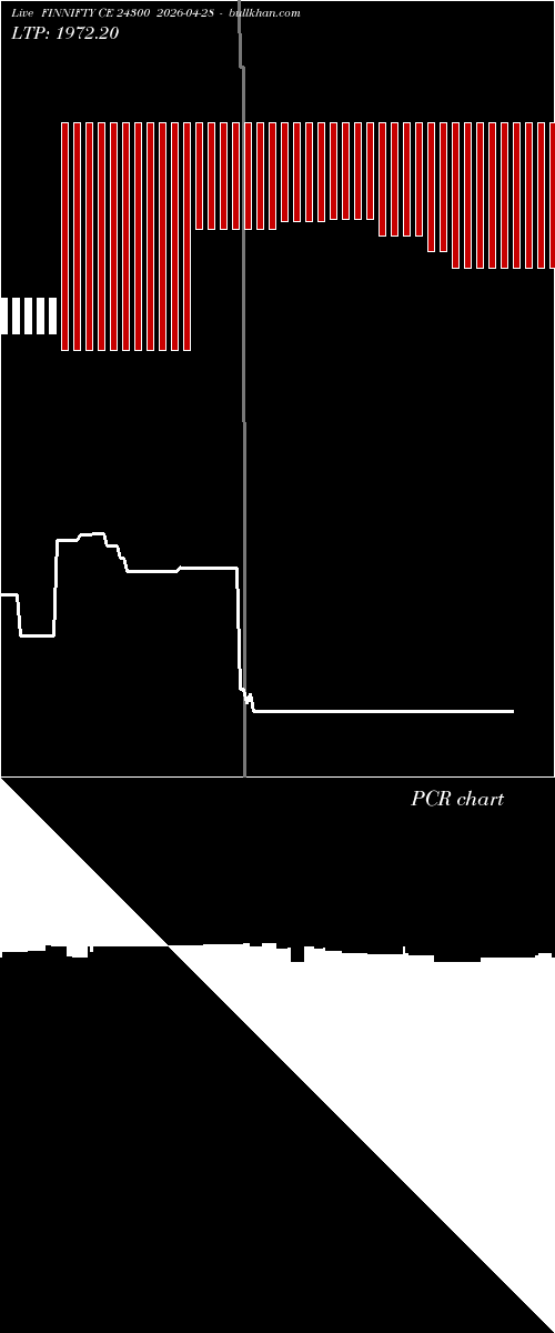  option chart FINNIFTY CE 24300 2026-04-28 