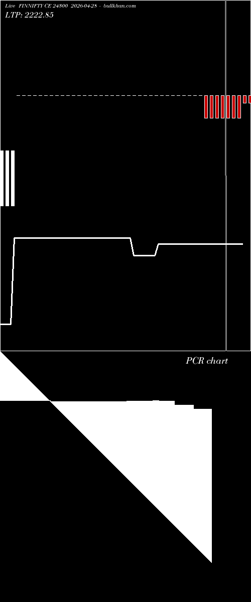  option chart FINNIFTY CE 24300 2026-04-28 