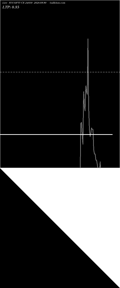  option chart FINNIFTY CE 24350 2026-03-30 