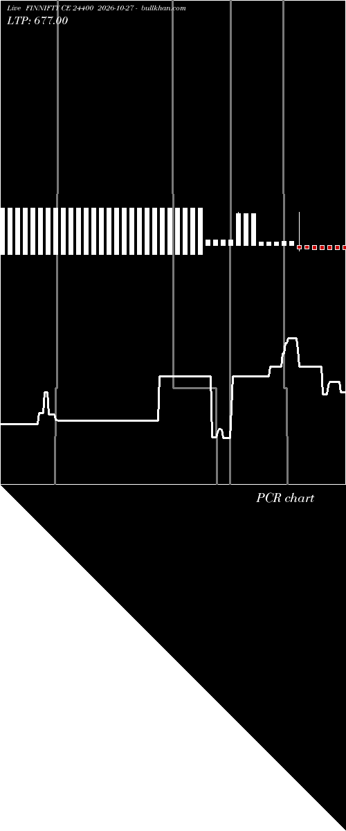  option chart FINNIFTY CE 24400 2026-10-27 