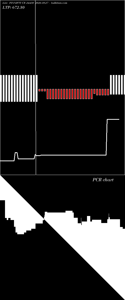  option chart FINNIFTY CE 24450 2026-10-27 