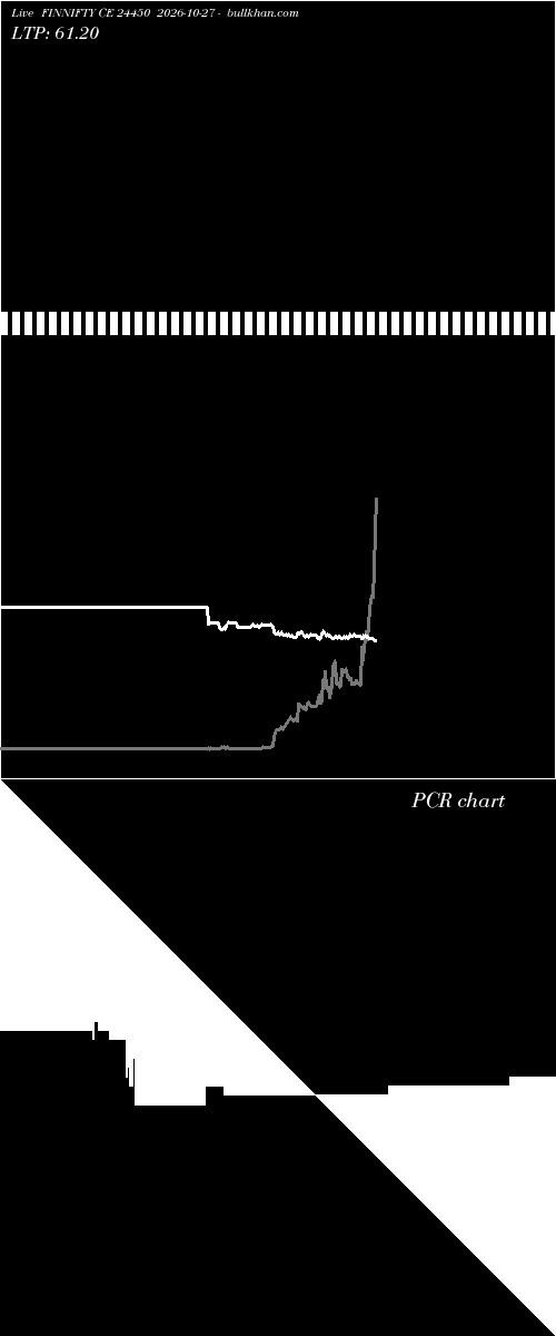  option chart FINNIFTY CE 24450 2026-10-27 