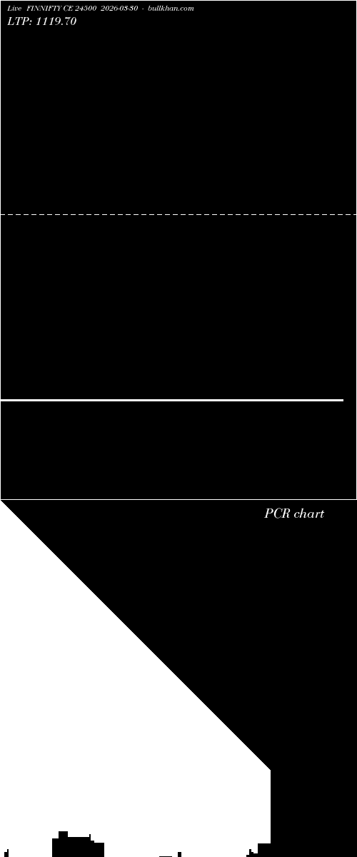  option chart FINNIFTY CE 24500 2026-03-30 