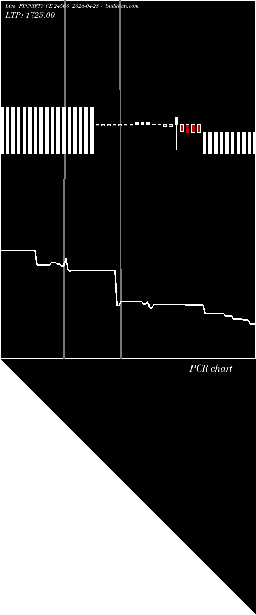  option chart FINNIFTY CE 24500 2026-04-28 
