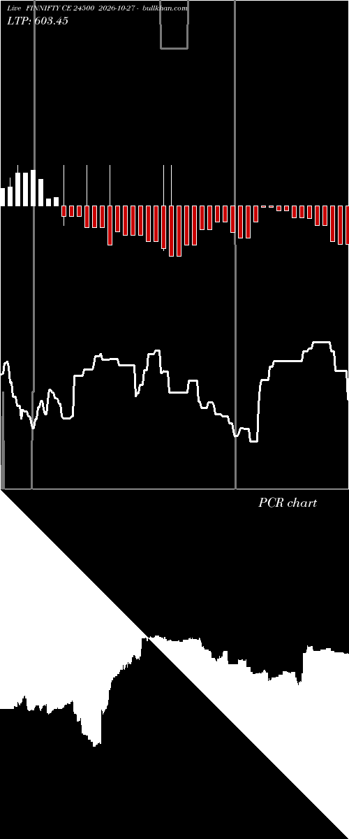  option chart FINNIFTY CE 24500 2026-10-27 