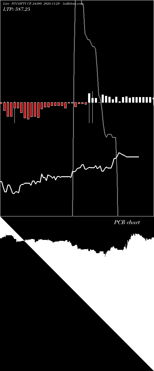  option chart FINNIFTY CE 24500 2026-11-23 