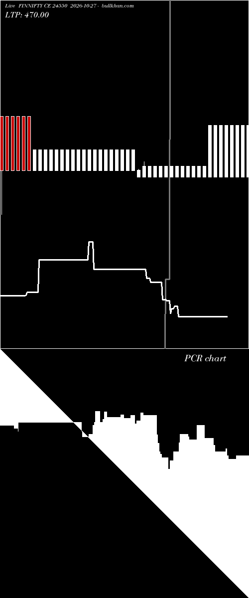  option chart FINNIFTY CE 24550 2026-10-27 
