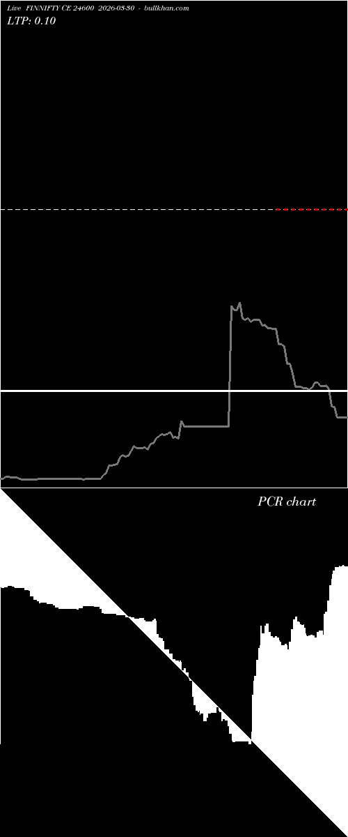  option chart FINNIFTY CE 24600 2026-03-30 