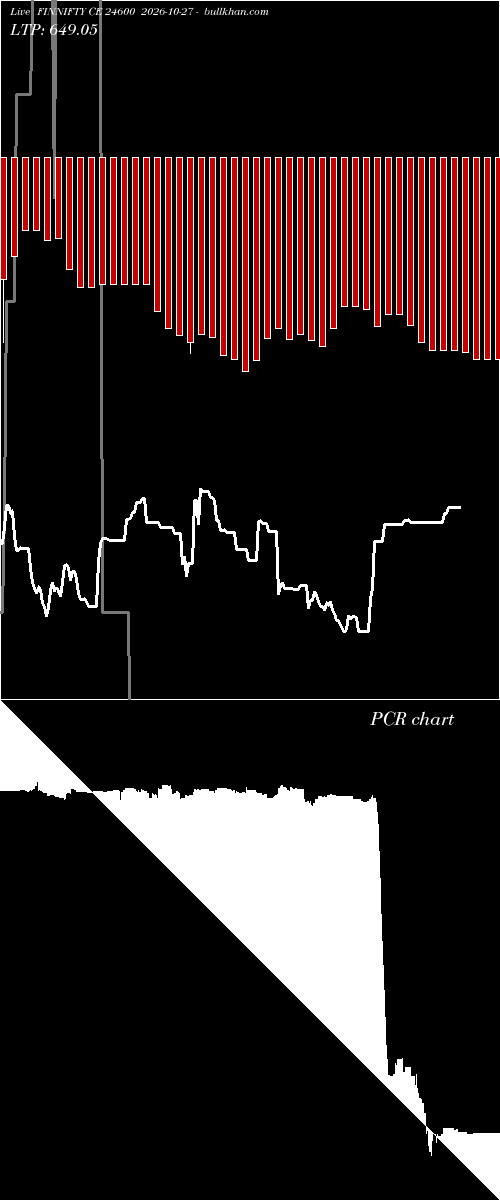  option chart FINNIFTY CE 24600 2026-10-27 