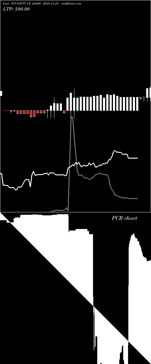  option chart FINNIFTY CE 24600 2026-11-23 