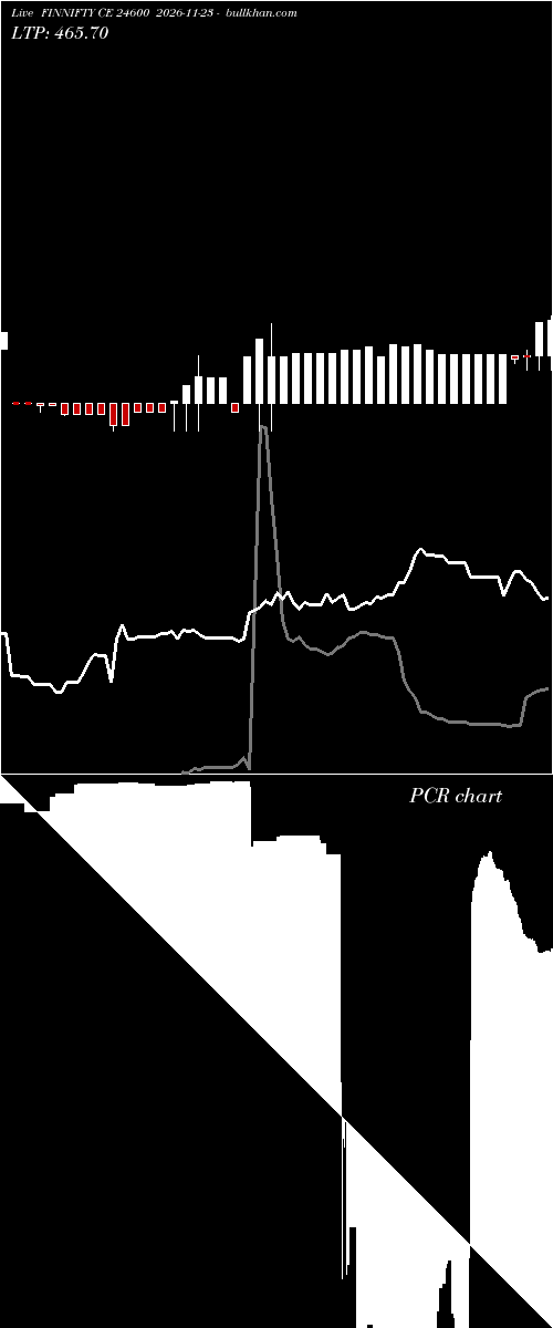  option chart FINNIFTY CE 24600 2026-11-23 