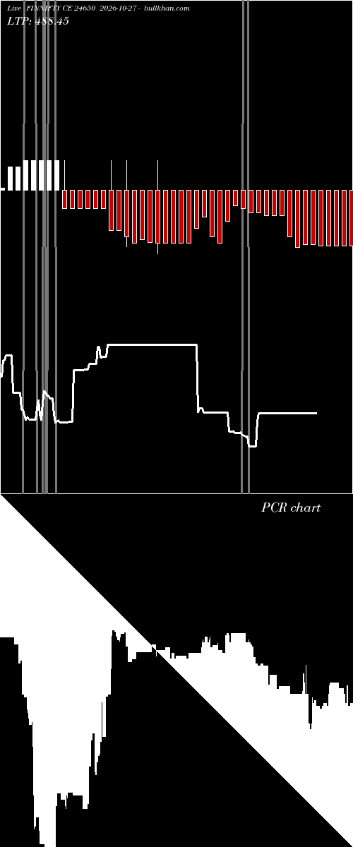  option chart FINNIFTY CE 24650 2026-10-27 