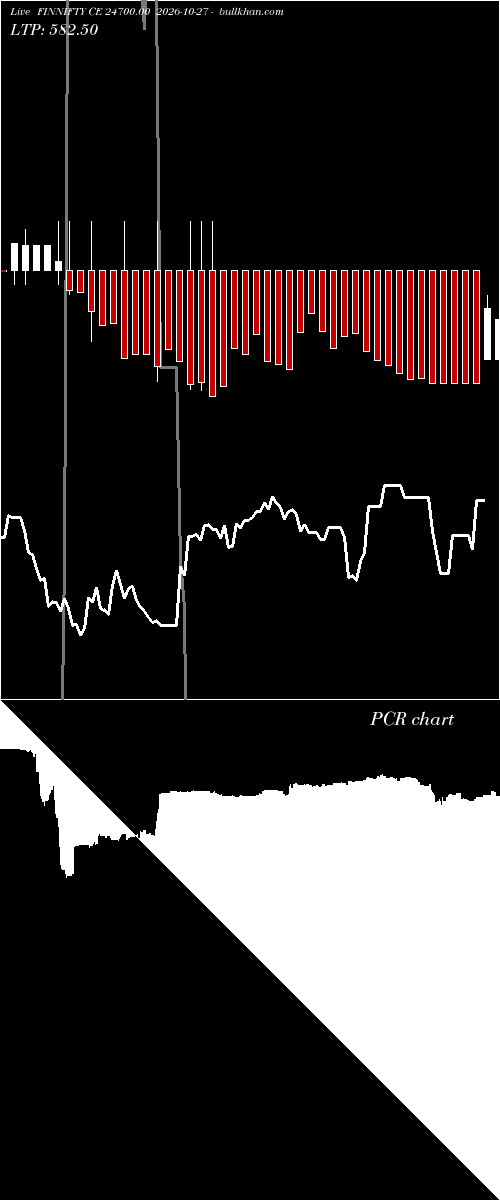  option chart FINNIFTY CE 24700.00 2026-10-27 