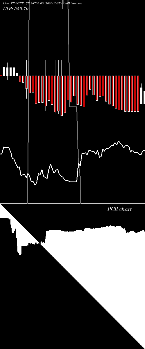  option chart FINNIFTY CE 24700.00 2026-10-27 