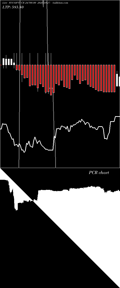  option chart FINNIFTY CE 24700.00 2026-10-27 
