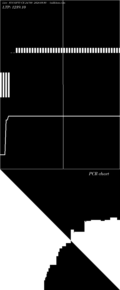  option chart FINNIFTY CE 24700 2026-03-30 