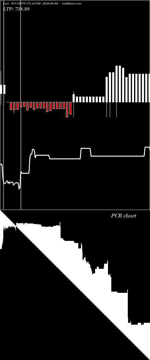  option chart FINNIFTY CE 24700 2026-06-30 