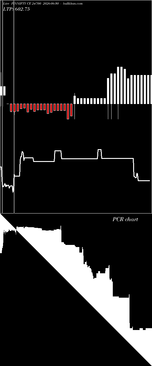  option chart FINNIFTY CE 24700 2026-06-30 