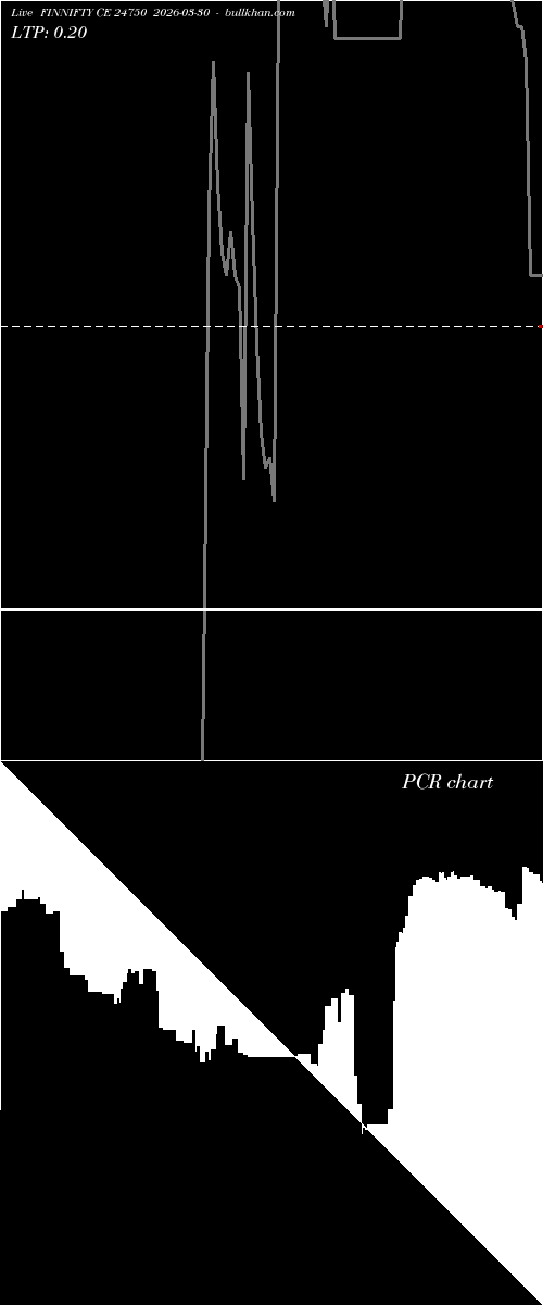  option chart FINNIFTY CE 24750 2026-03-30 