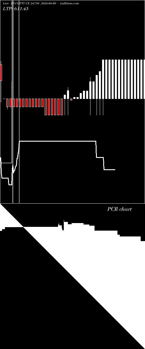  option chart FINNIFTY CE 24750 2026-06-30 