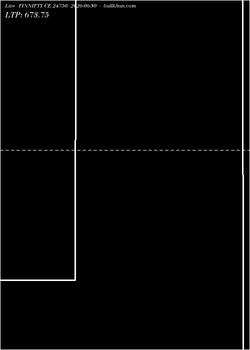  option chart FINNIFTY CE 24750 2026-06-30 