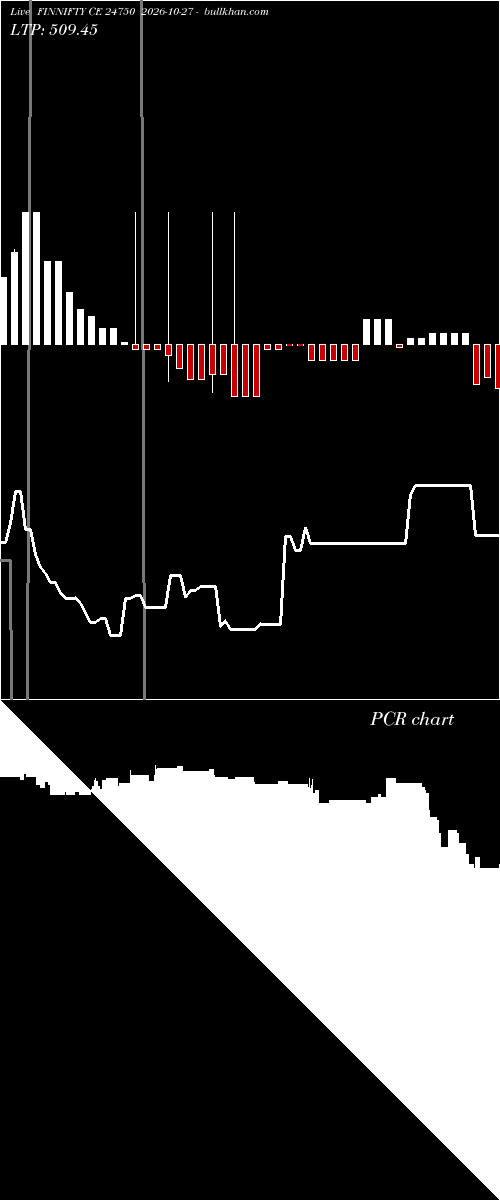  option chart FINNIFTY CE 24750 2026-10-27 