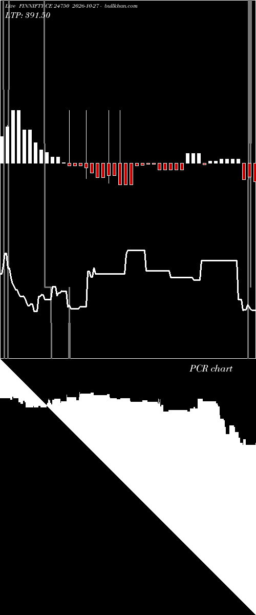  option chart FINNIFTY CE 24750 2026-10-27 