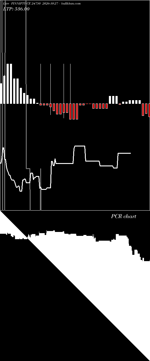  option chart FINNIFTY CE 24750 2026-10-27 