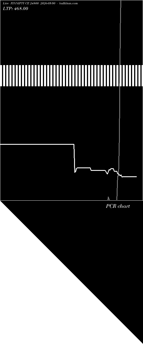  option chart FINNIFTY CE 24800 2026-03-30 