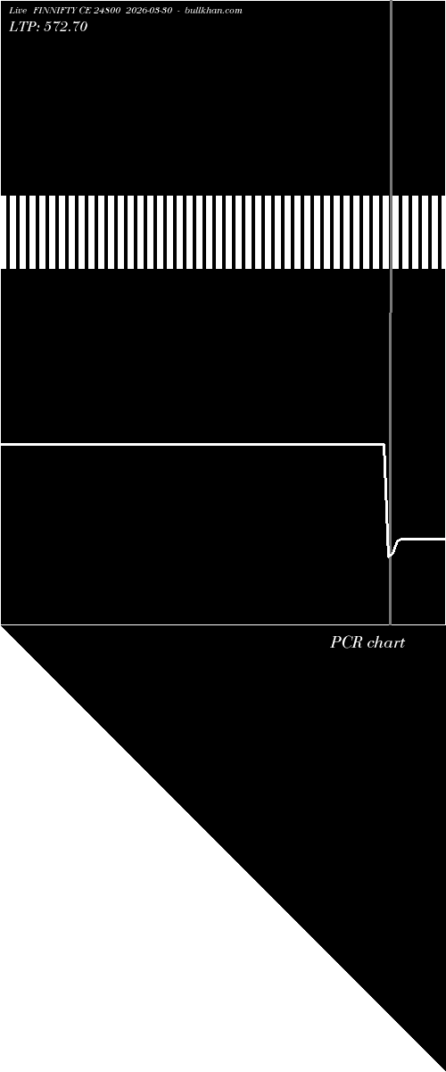  option chart FINNIFTY CE 24800 2026-03-30 