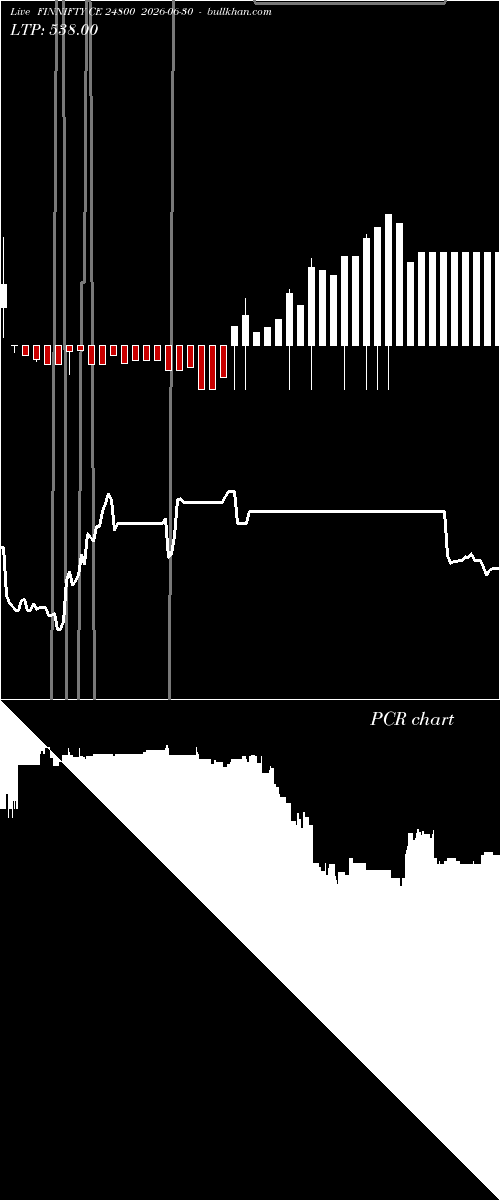  option chart FINNIFTY CE 24800 2026-06-30 