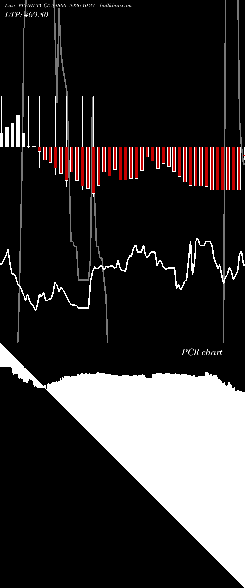  option chart FINNIFTY CE 24800 2026-10-27 