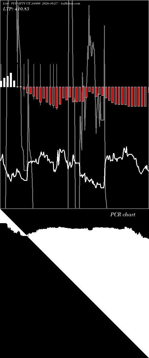  option chart FINNIFTY CE 24800 2026-10-27 