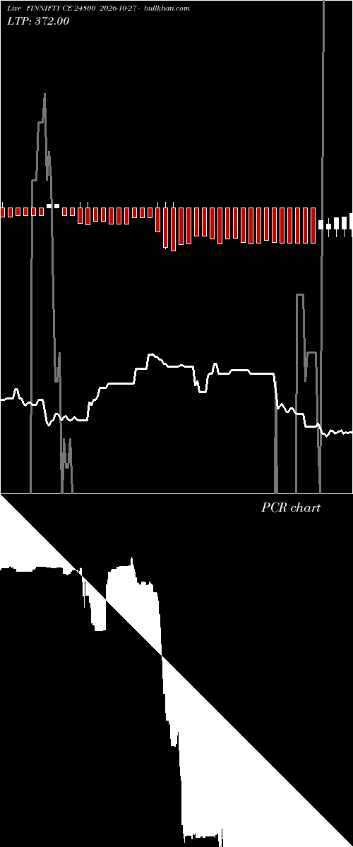  option chart FINNIFTY CE 24800 2026-10-27 