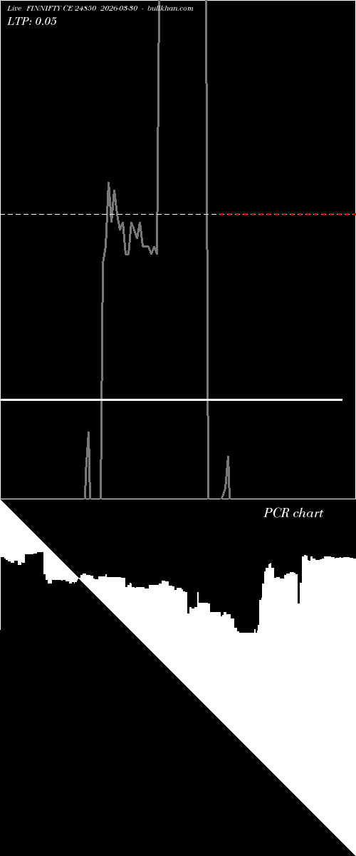  option chart FINNIFTY CE 24850 2026-03-30 