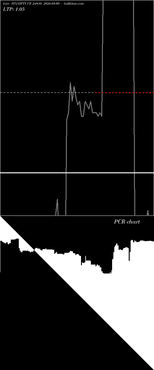  option chart FINNIFTY CE 24850 2026-03-30 