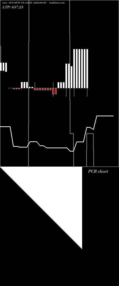  option chart FINNIFTY CE 24850 2026-06-30 