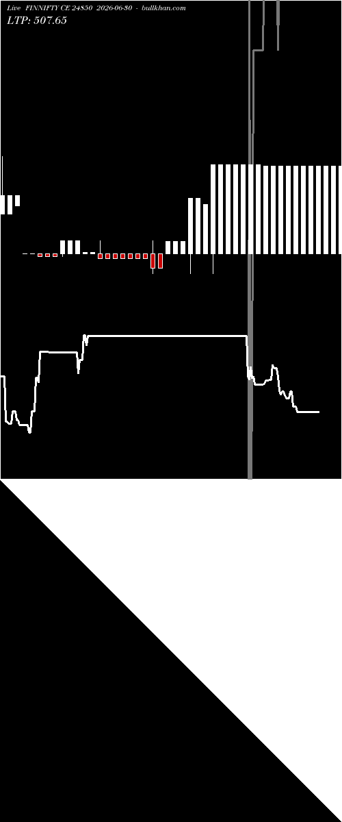  option chart FINNIFTY CE 24850 2026-06-30 
