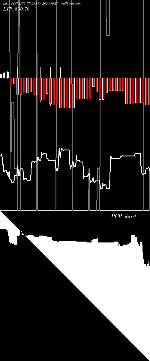  option chart FINNIFTY CE 24850 2026-10-27 
