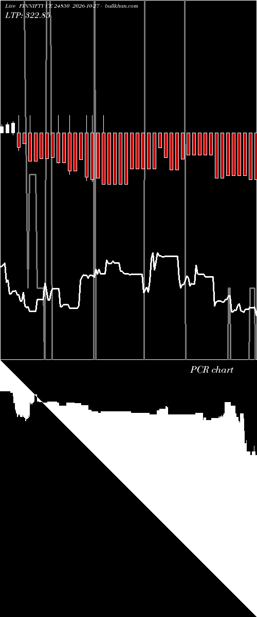  option chart FINNIFTY CE 24850 2026-10-27 