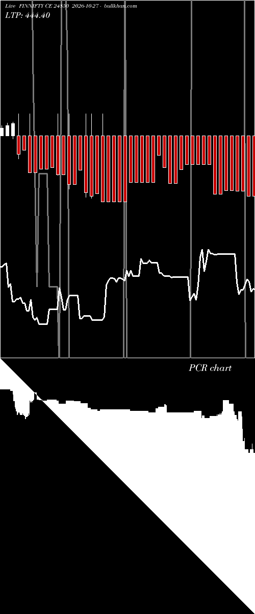  option chart FINNIFTY CE 24850 2026-10-27 
