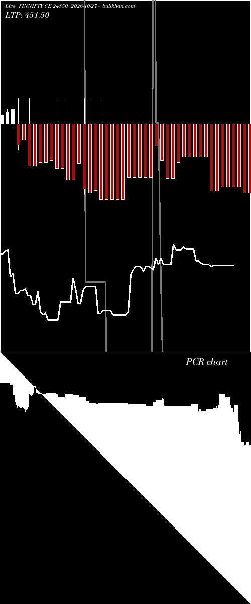  option chart FINNIFTY CE 24850 2026-10-27 